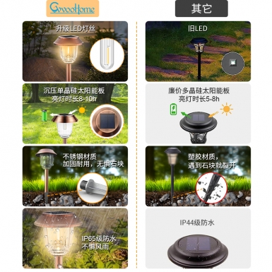 LED户外灯 - HCP200  太阳能庭院地插灯