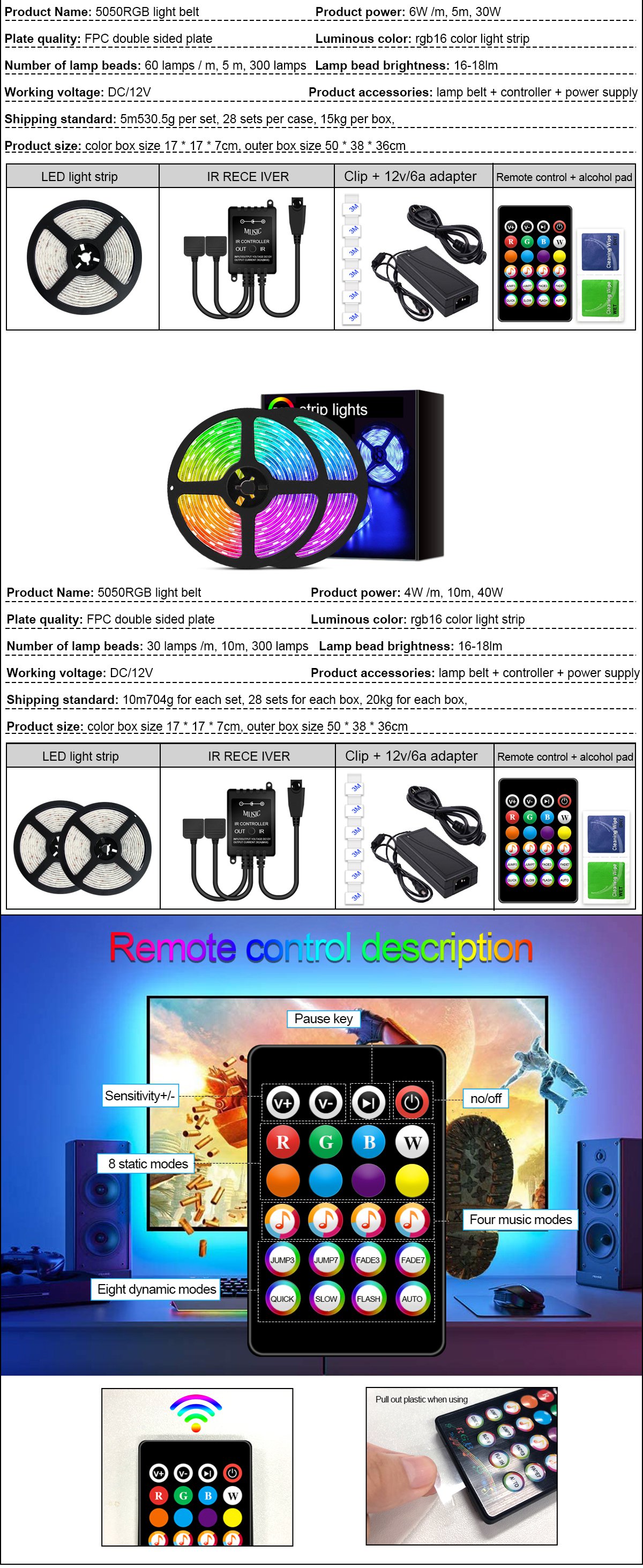 LED Srtip Lights